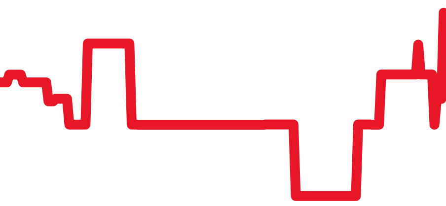 101.027 チャート（過去6ヶ月）