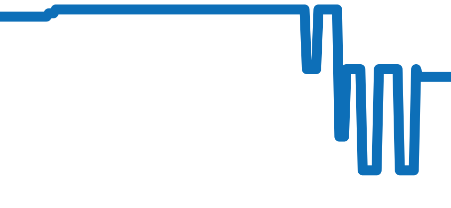 105.021 チャート（過去6ヶ月）