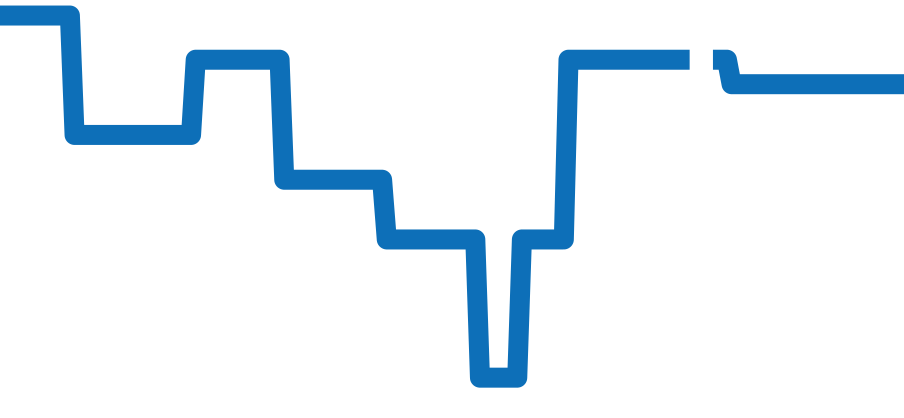 115.031 チャート（過去6ヶ月）