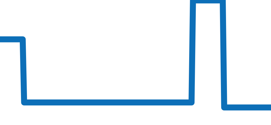 130.025F チャート（過去6ヶ月）