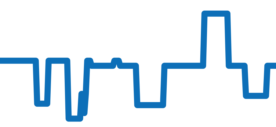 139.032 チャート（過去6ヶ月）