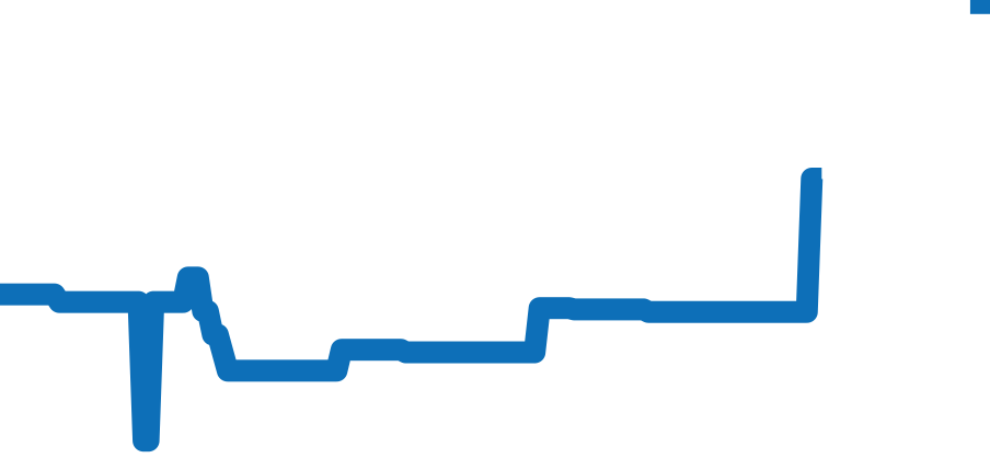 181.037 チャート（過去6ヶ月）