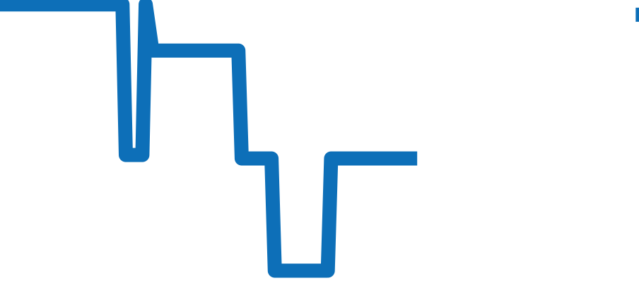 181.038 チャート（過去6ヶ月）