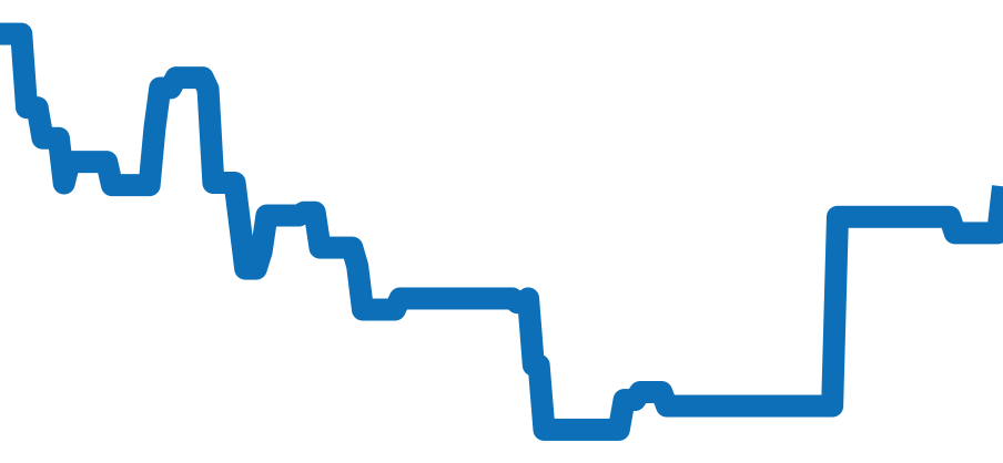192.029 チャート（過去6ヶ月）