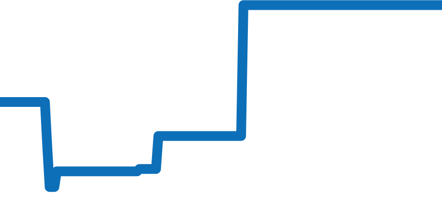 219.028 チャート（過去6ヶ月）