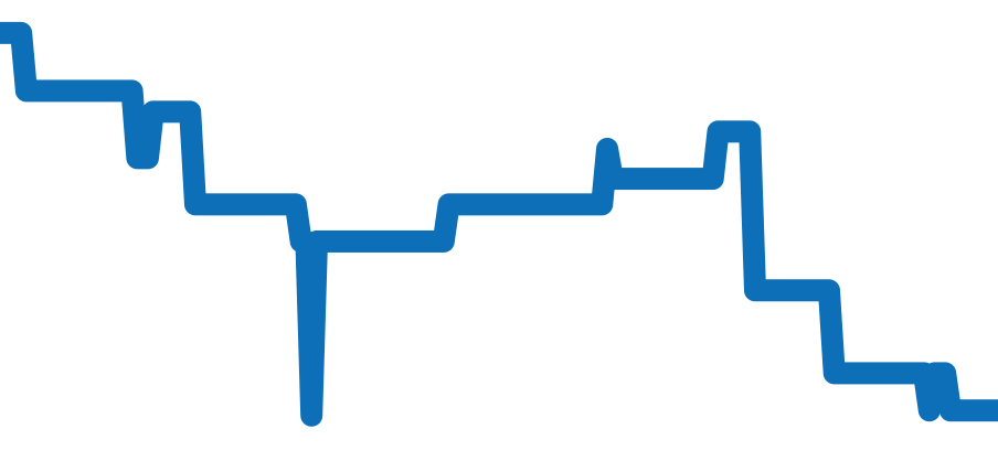219.043 チャート（過去6ヶ月）