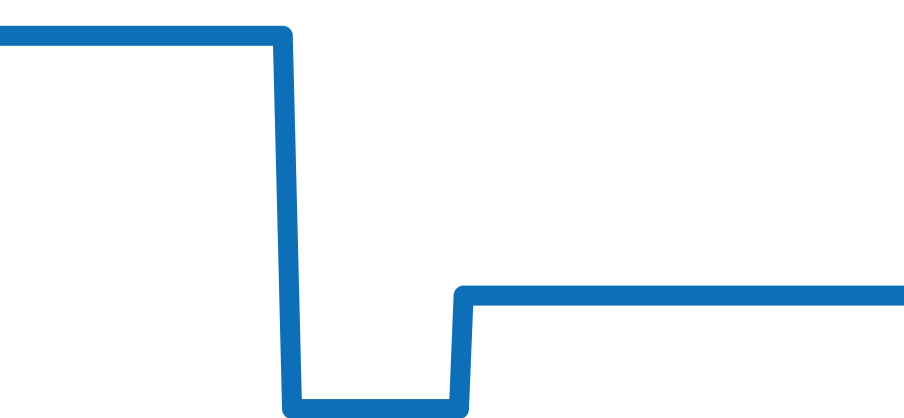 232.025 チャート（過去6ヶ月）