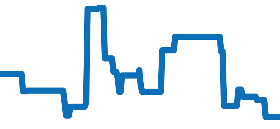 232.032 チャート（過去6ヶ月）