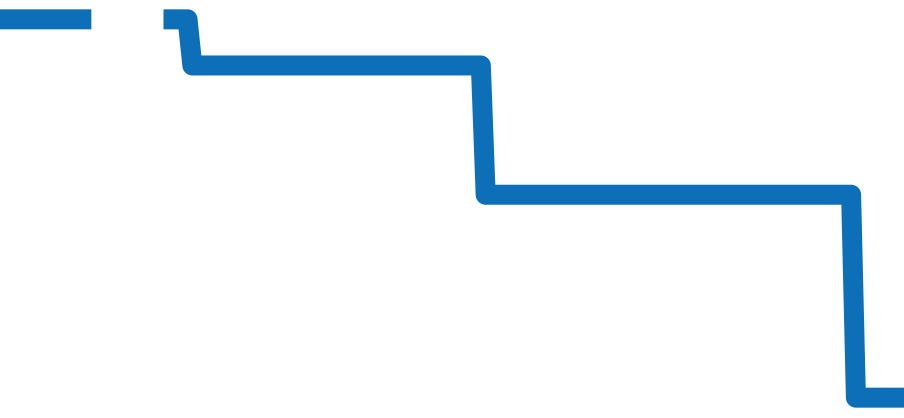 233.025 チャート（過去6ヶ月）