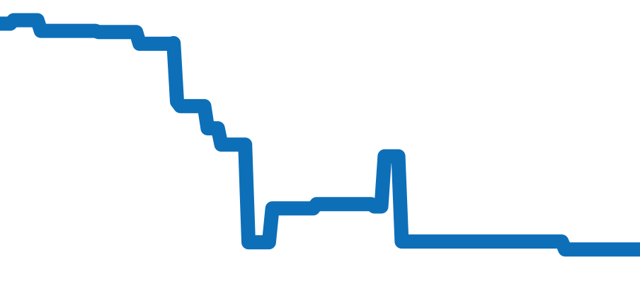 235.026 チャート（過去6ヶ月）