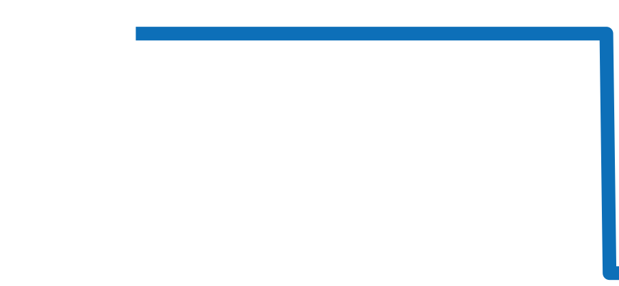 260.032 チャート（過去6ヶ月）