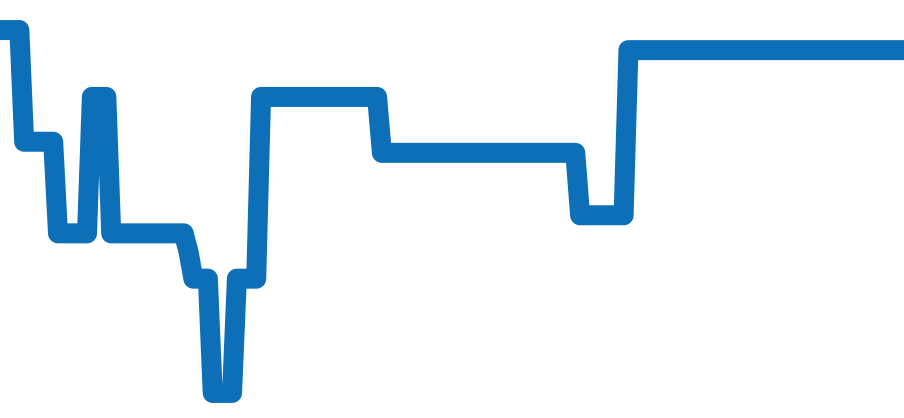 330.025 チャート（過去6ヶ月）