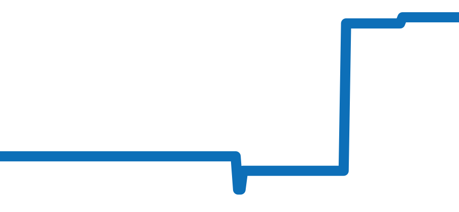 330.026E チャート（過去6ヶ月）