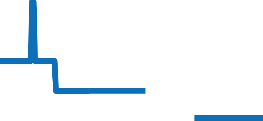 330.032E チャート（過去6ヶ月）