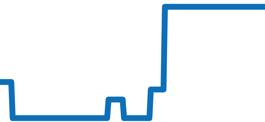 405.031 チャート（過去6ヶ月）