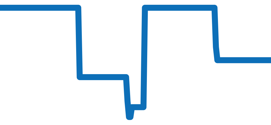 Q102DZ チャート（過去6ヶ月）