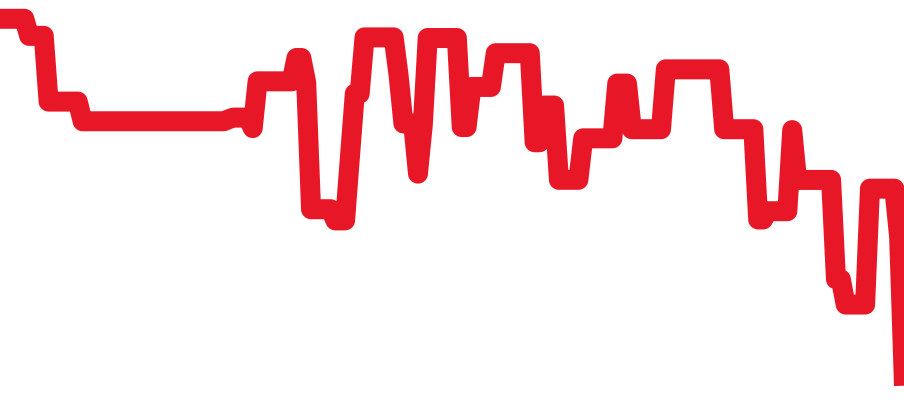 Q12M0 チャート（過去6ヶ月）