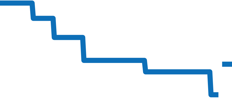 Q1516 チャート（過去6ヶ月）