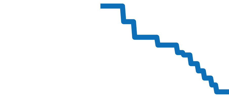 Q2211 チャート（過去6ヶ月）