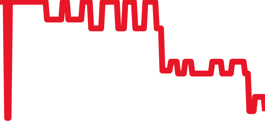 QA018Z チャート（過去6ヶ月）