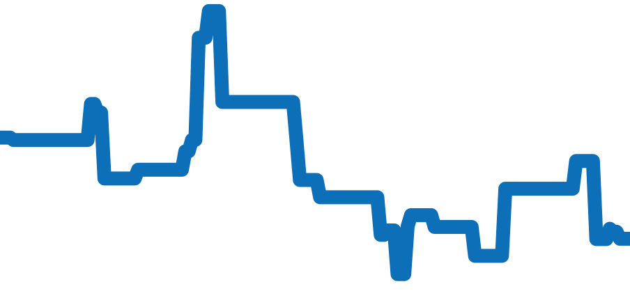 W1ST20 チャート（過去6ヶ月）