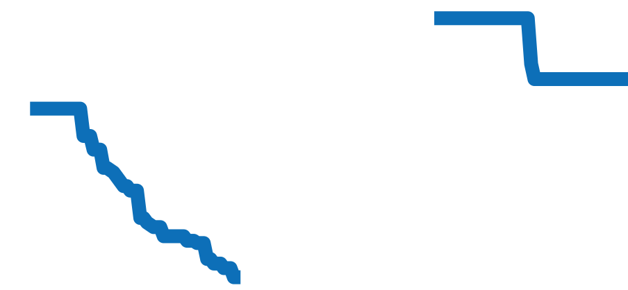 3141 チャート（過去6ヶ月）