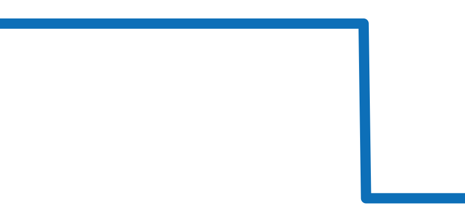 3583 チャート（過去6ヶ月）