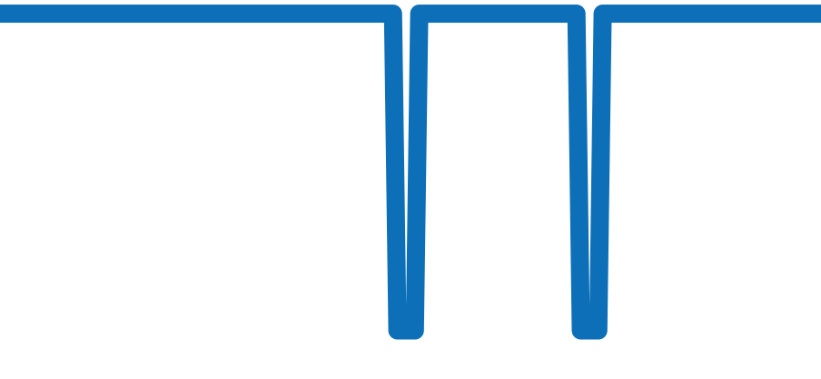 RDDBEX0750 チャート（過去6ヶ月）