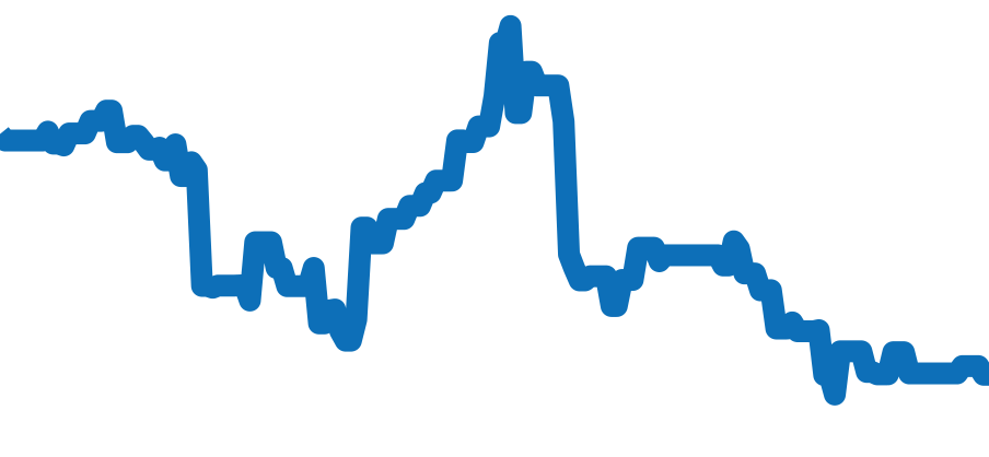 1002 チャート（過去6ヶ月）