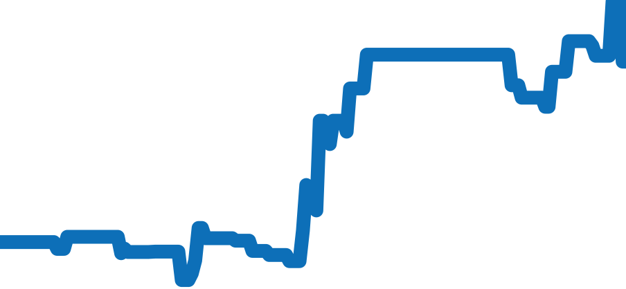 1003 チャート（過去6ヶ月）