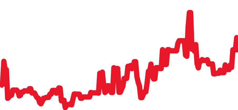 1016 チャート（過去6ヶ月）