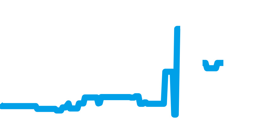 1024 チャート（過去6ヶ月）