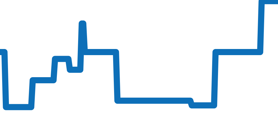1038 チャート（過去6ヶ月）