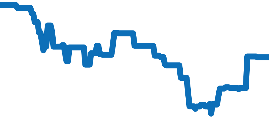 114210 チャート（過去6ヶ月）