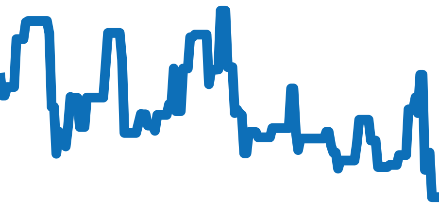 115200 チャート（過去6ヶ月）