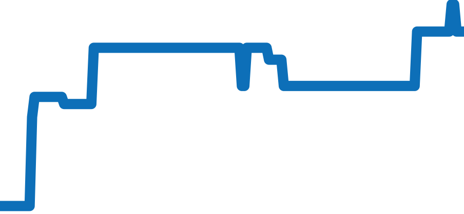 115234 チャート（過去6ヶ月）