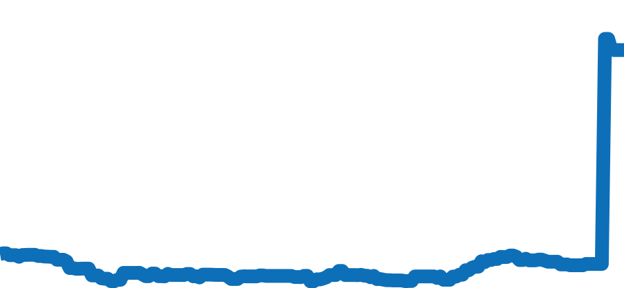 116300 チャート（過去6ヶ月）