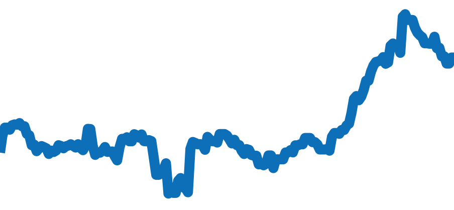 116400 チャート（過去6ヶ月）