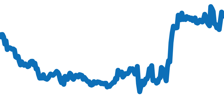 116400GV チャート（過去6ヶ月）