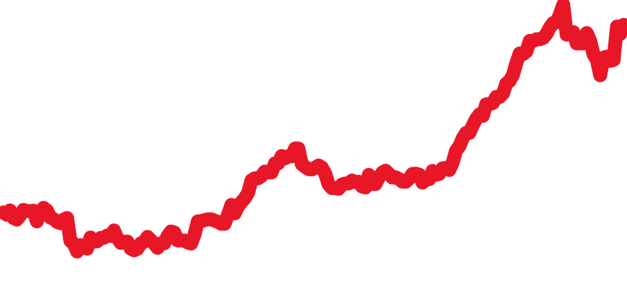 116503 チャート（過去6ヶ月）