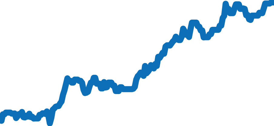 116508 チャート（過去6ヶ月）
