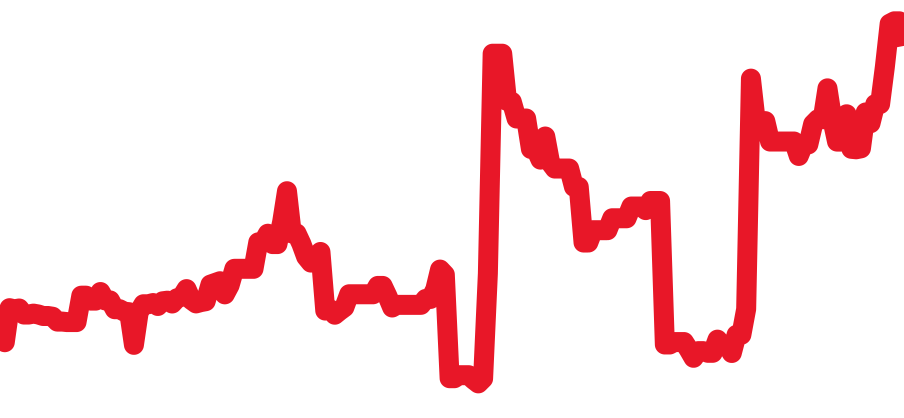 116519LN チャート（過去6ヶ月）
