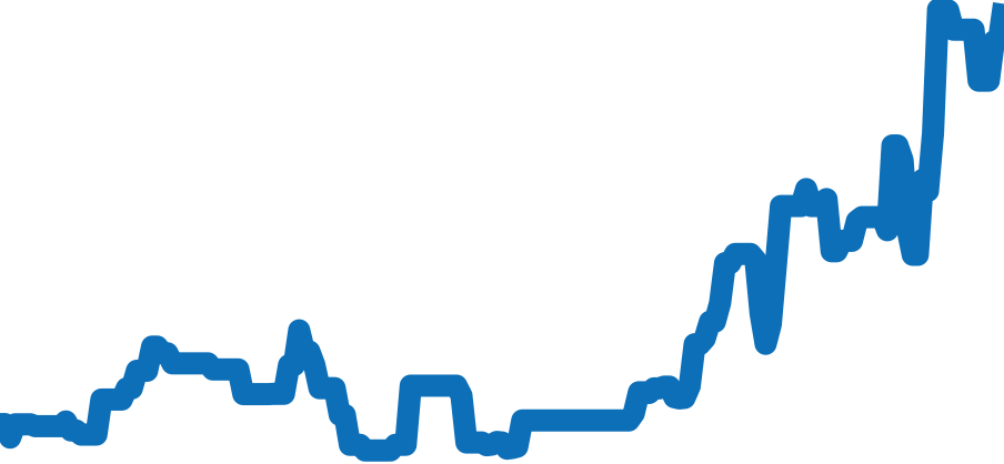 116528 チャート（過去6ヶ月）