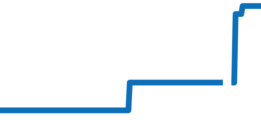 116589SACI チャート（過去6ヶ月）