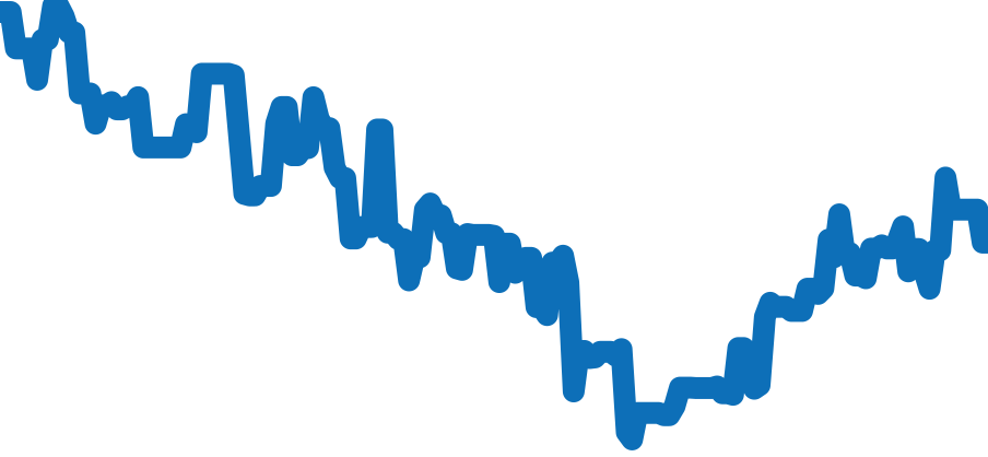 116600 チャート（過去6ヶ月）