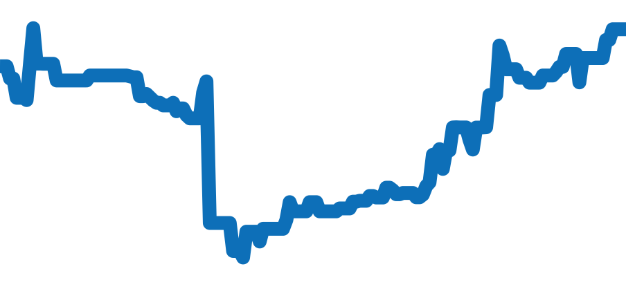 116618LN チャート（過去6ヶ月）