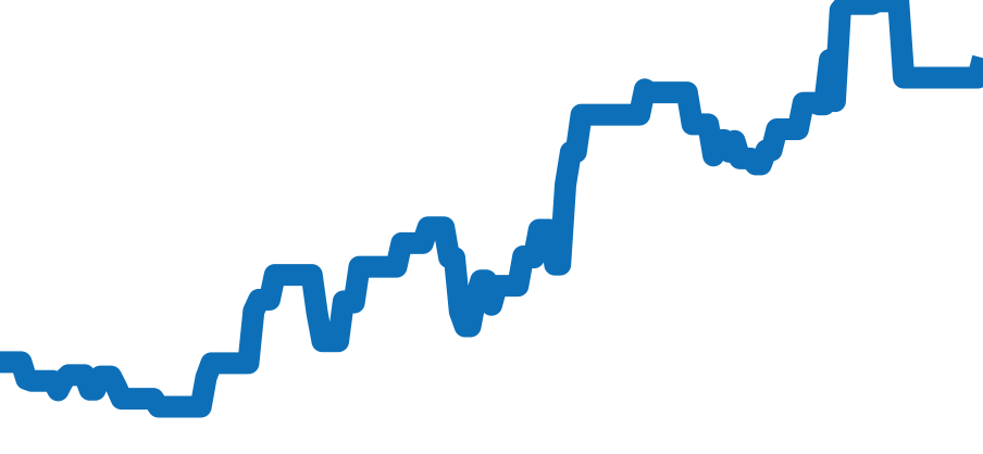 116621 チャート（過去6ヶ月）
