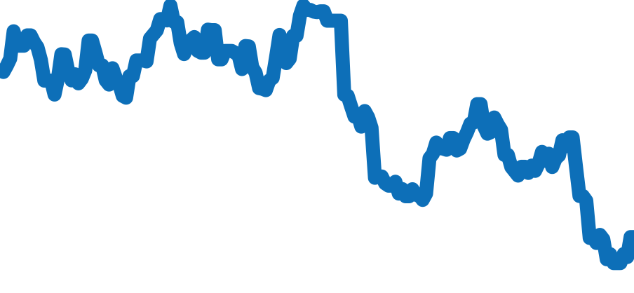 116660 チャート（過去6ヶ月）