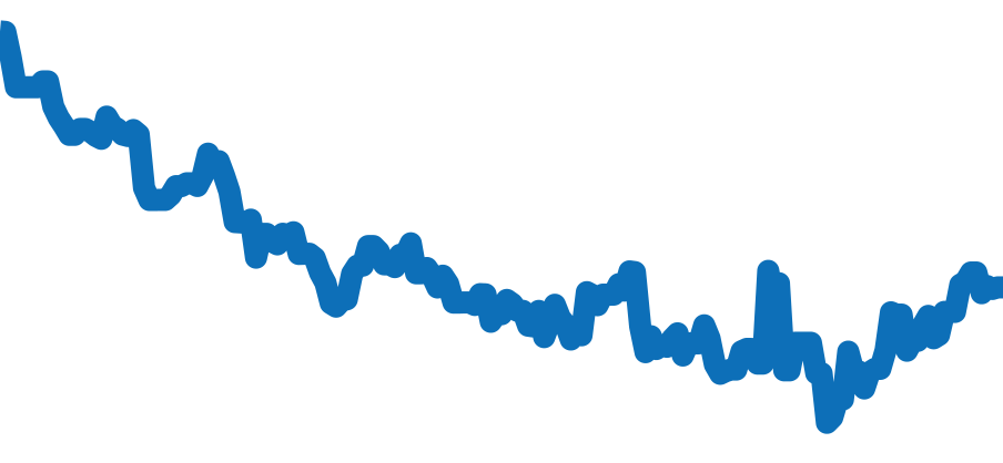 116680 チャート（過去6ヶ月）