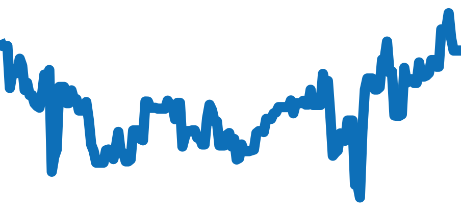 116681 チャート（過去6ヶ月）